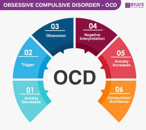 نشانه های OCD