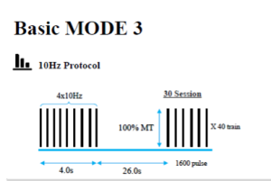 پروتکل-DLPFC-چپ-تحریکی